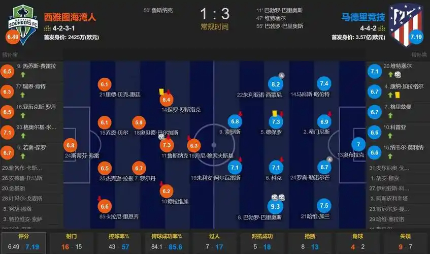 苏维门迪：如果我们被视为热门球队，那是因为这是我们应得的